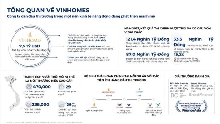 Bảng giá Vinhomes Làng Vân